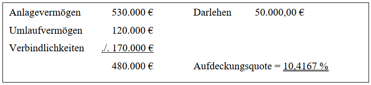 Umwandlung GmbH in GmbH & Co. KG