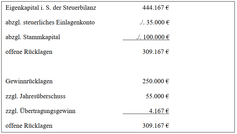 Umwandlung GmbH in GmbH & Co. KG